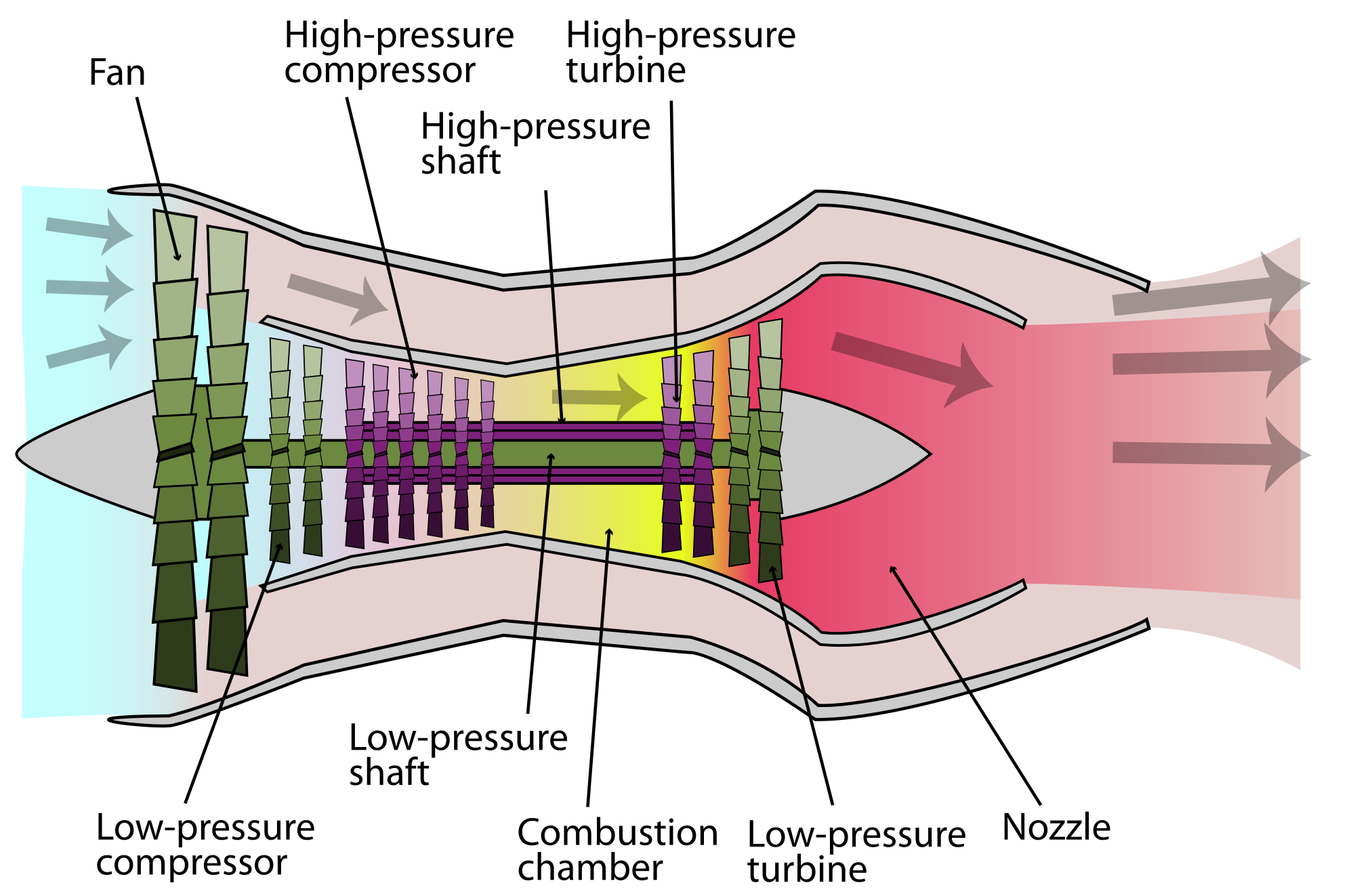 Download Temperature And Pressure Notation Of A Typical Turbojet  Turbojet  Engine Technical Drawing PNG Image with No Background  PNGkeycom