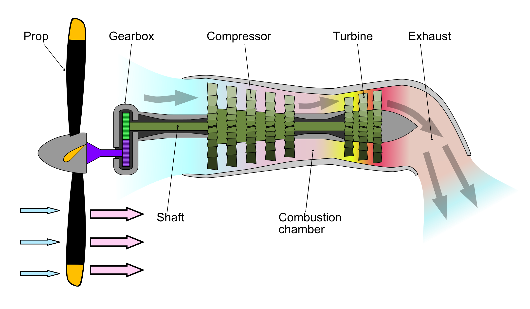 Types Of Jet Engines - Aviation Oil Outlet