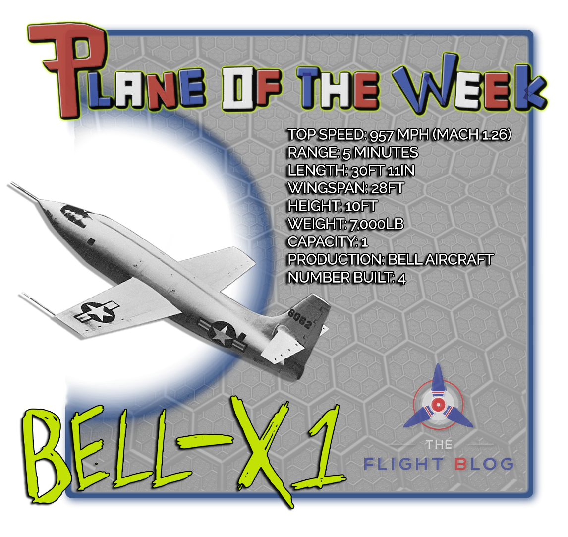 Bell X-1 Specification Table